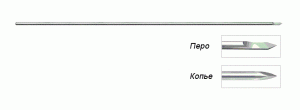 Спица Киршнера гладкая 2,0х400 мм
